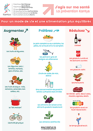 Fiche Nutrition
